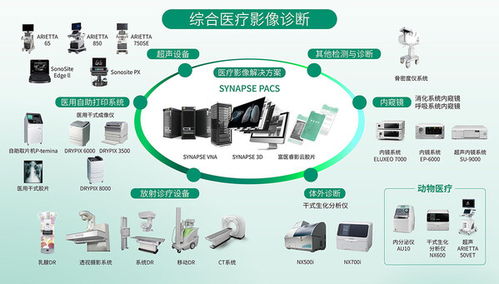 影像技術(shù)新發(fā)展，共鑄醫(yī)療新未來